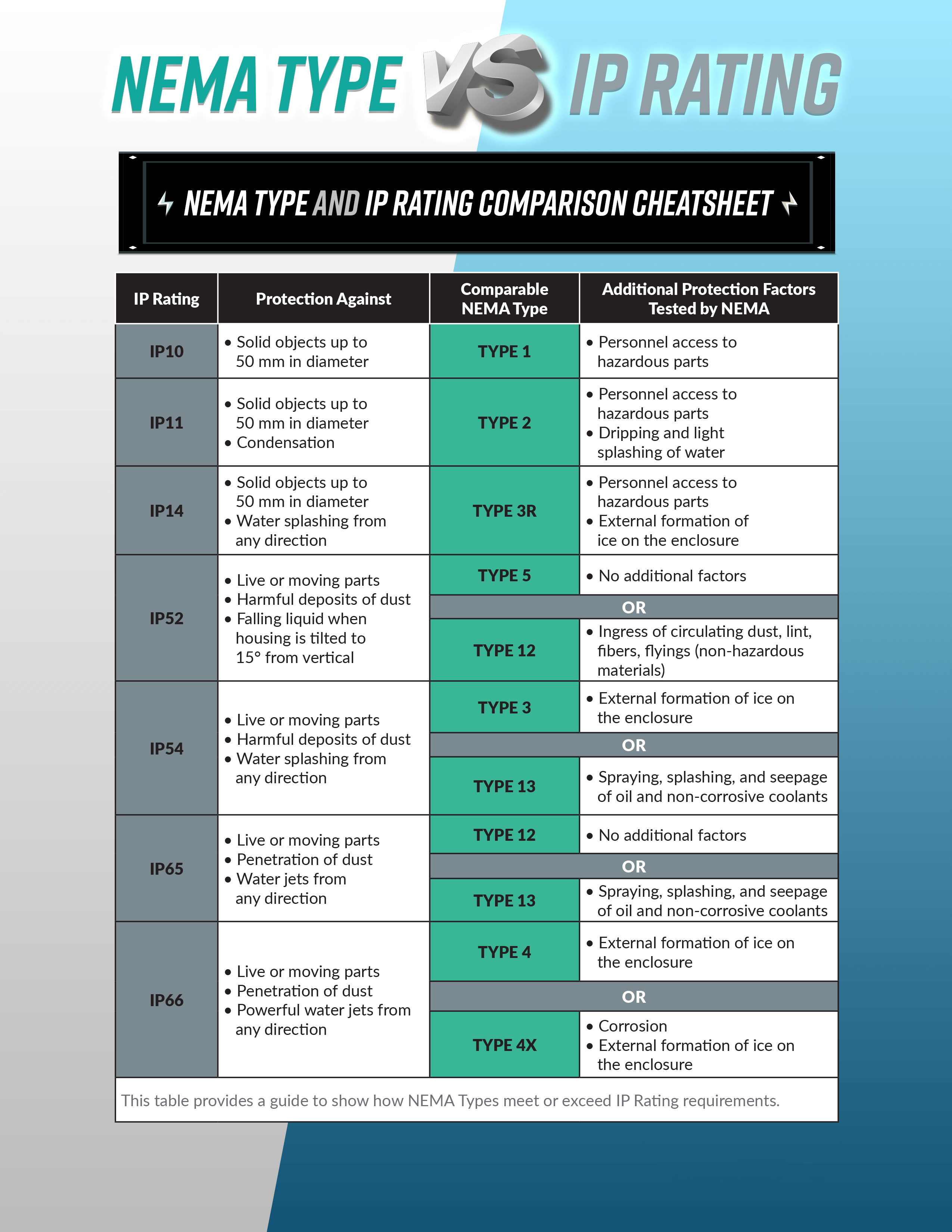 Types Of Industrial Lights Types Of Industrial Lights